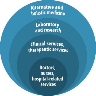 Health Science Careers | MHS Degree Overviews | PublicHealthOnline.org