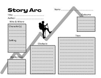 Story Arc Graphic Organizer by AnitaReads | TPT