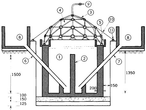 Biogas Plant Design