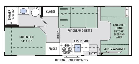 Thor Class C Sprinter Floor Plans | Floor Roma