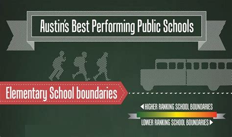 Austin Public School Map with Ratings #infographic - Visualistan