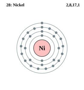 Nickel Electron Configuration (Ni) with Orbital Diagram