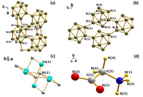 Fig. S2: Crystal structures of (a) boron carbide (b) α-boron (c ...