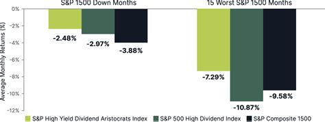 Dividend Growth Investing with Starlight Capital