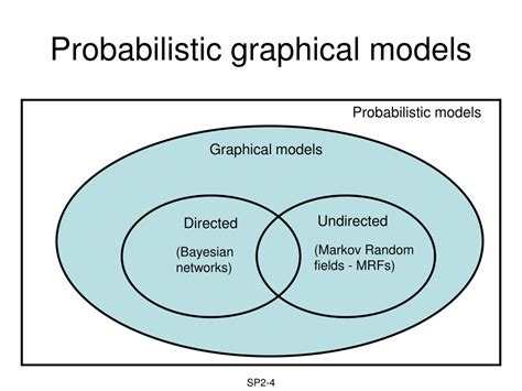 PPT - Exact and approximate inference in probabilistic graphical models PowerPoint Presentation ...