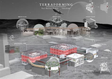 Terraforming - Non Architecture Competitions