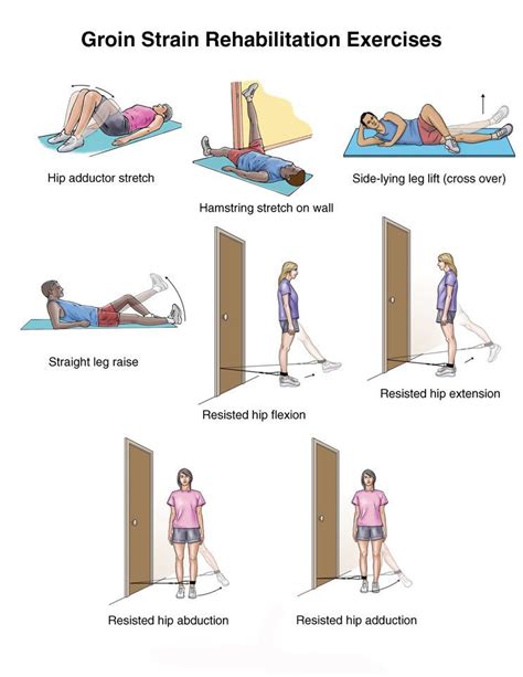 Groin Strain rehabilitation (ouch) Hip Flexor Stretch, Tight Hip Flexors, Qi Gong, Hip Workout ...