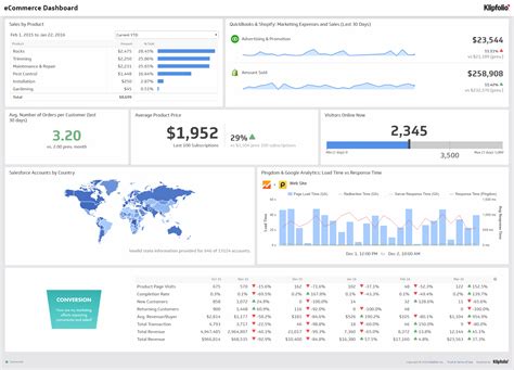 Monthly Kpi Report Template 2 Example of Spreadshee monthly kpi report ...