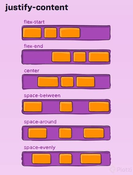 Flexbox - Platzi