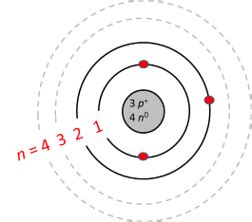 What is the Bohr diagram for lithium? | Homework.Study.com