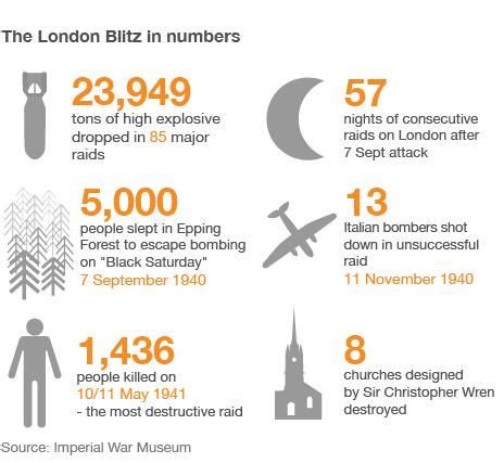 Did the Blitz really unify Britain? - BBC News