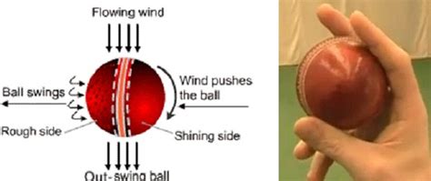 The Art of Outswing bowling: Grip, Tips and Videos – crickethighlights.com