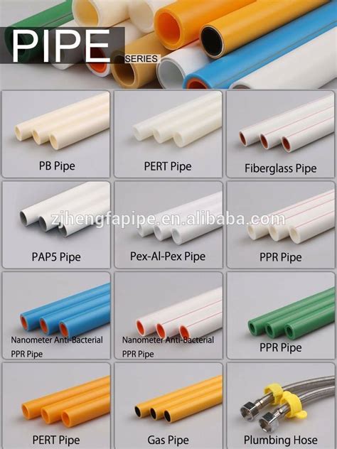 Types of pipes - The Constructor - Civil Engineering Home