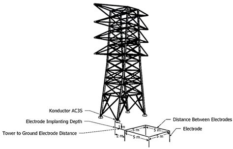 Proposed design of ground system improvement | Download Scientific Diagram