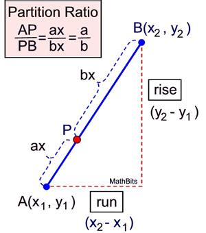 Directed Line Segments - MathBitsNotebook(Geo - CCSS Math)