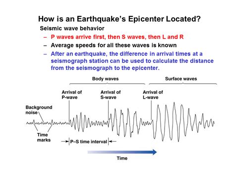 How To Find The Epicenter Of An Earthquake Using Seismic Waves - The ...