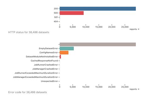 Customer story: Hugging Face | Observable