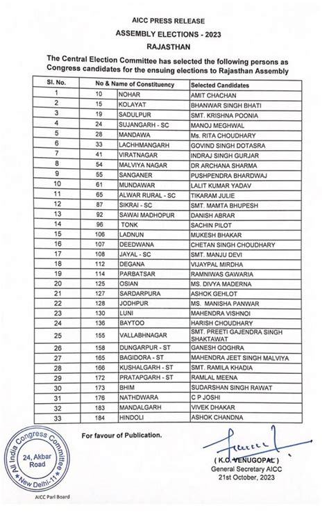 Rajasthan Election 2023: कांग्रेस की पहली लिस्ट जारी, 33 उम्मीदवारों को ...