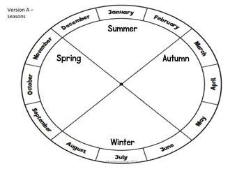 Southern Hemisphere Seasonal Wheel | Southern hemisphere seasons ...