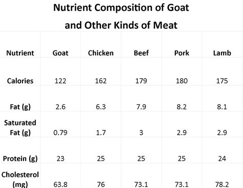 Why Goats? The Case for the Other Red Meat