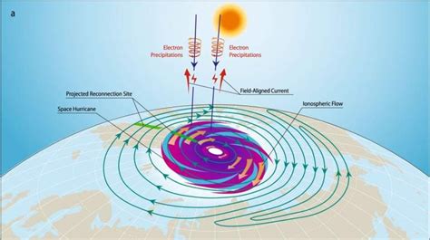 Space Hurricane Discovered In Observation Data From 2014 - SlashGear