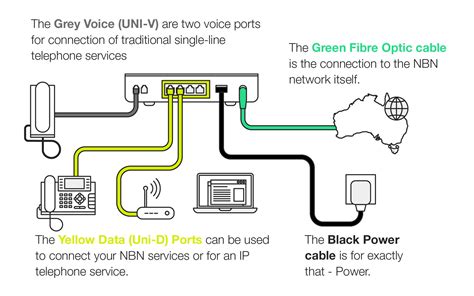 Power Outages And The NBN - Infiniti Telecommunications