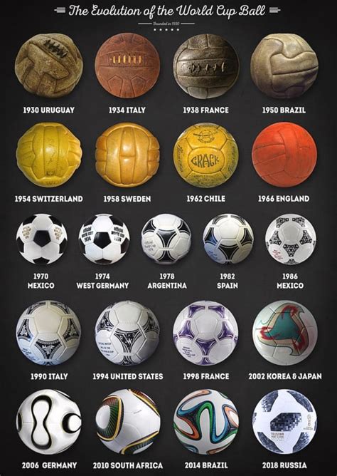 World Cup Footballs ⚽🏐 : r/coolguides