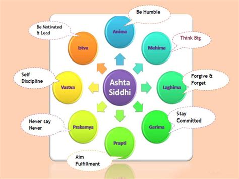 Ashta Siddhis – The Keys to Success in Life | Sanskriti - Hinduism and Indian Culture Website