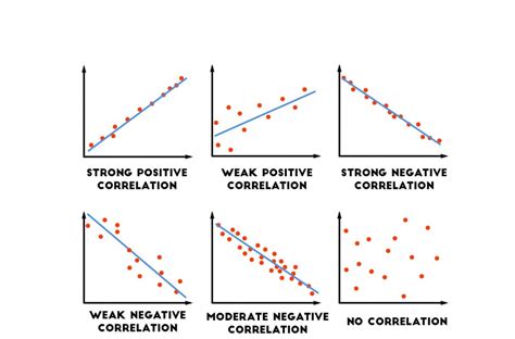 What is currency correlation in Forex?