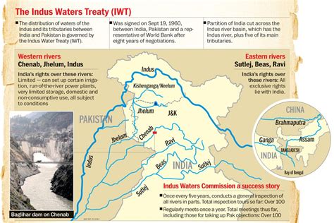 60 Years of Indus Water Treaty