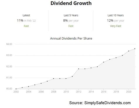 My Top 5 Stock Ideas for 2023 | Dividends and Income