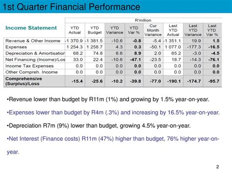 PPT - 1st Quarter Financial Performance PowerPoint Presentation, free download - ID:6058074