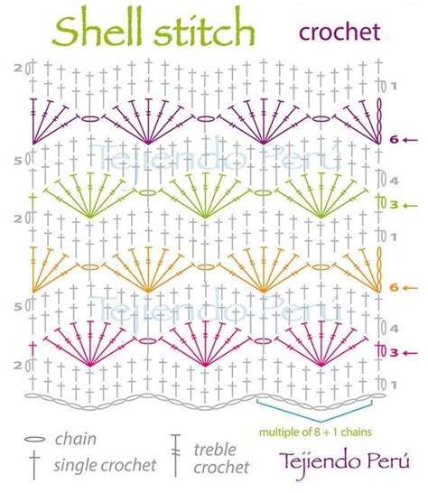 Crochet Shell Stitch | Tutorial Patterns Free