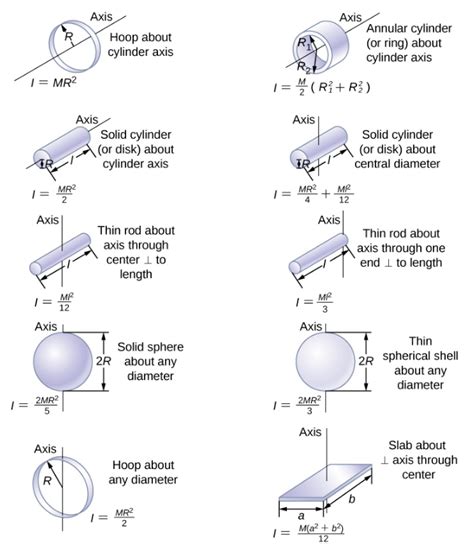 10.5: Moment of Inertia and Rotational Kinetic Energy - Physics LibreTexts