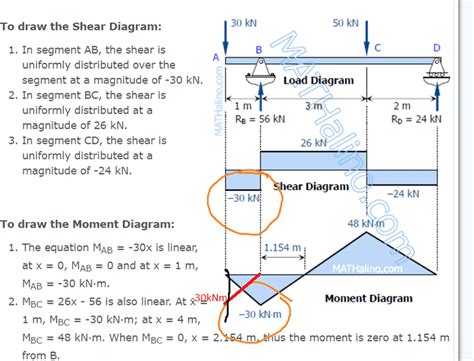 Moment diagram