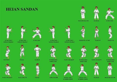 Kihon Kata – White Belt to Orange Belt Heian Shodan – Orange Belt to Red Belt Heian Nidan – Red ...