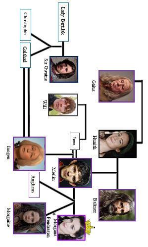 Merlin Family Tree2 by Princess-Regia-Al on DeviantArt