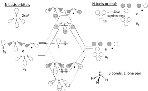 Nh3 Molecular Orbital Diagram - alternator