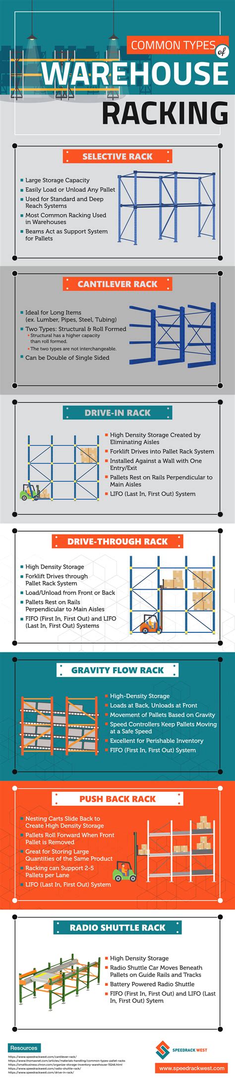 Common Types of Warehouse Racking [Infographic]