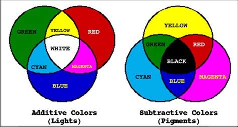 Interactive Color Mixing Game - img-loaf