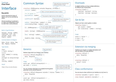 Simple.css, TypeScript Cheat Sheets, and Rust for Web tooling