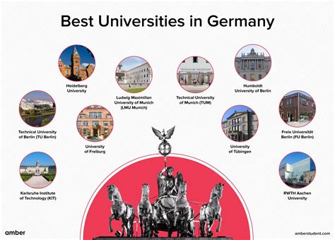 Best Universities in Germany: Unlocking Excellence in Education | Amber