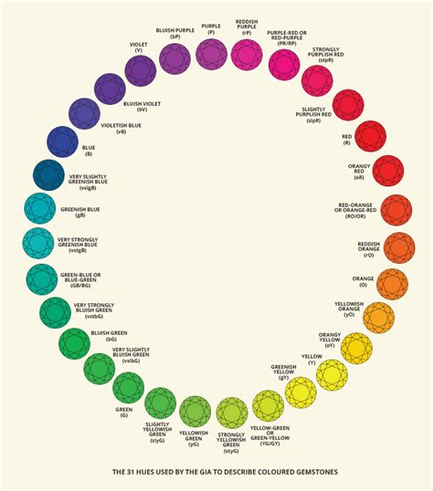 Hue, Tone & Saturation: Defining Colour In A Gemstone