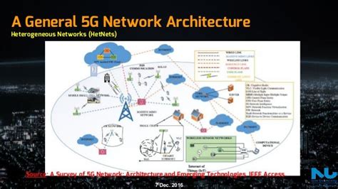 5G, A network, and beyond ...