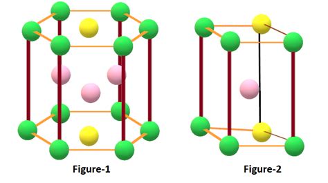 physical chemistry - Unit cell of hcp structure - Chemistry Stack Exchange