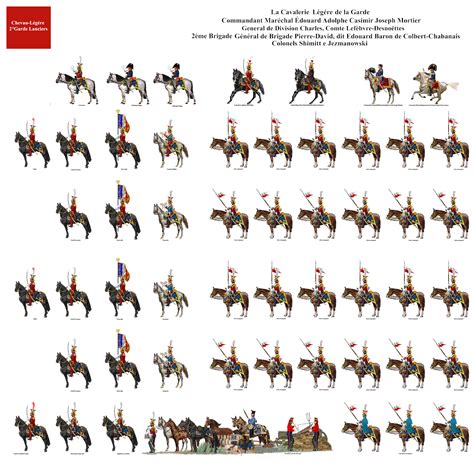 FRANCIA: Cavalleria della Guardia Waterloo 1815, Battle Of Waterloo, Dragons, Hundred Days ...