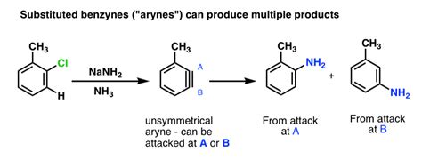 Nucleophilic Aromatic Substitution - The Benzyne Mechanism