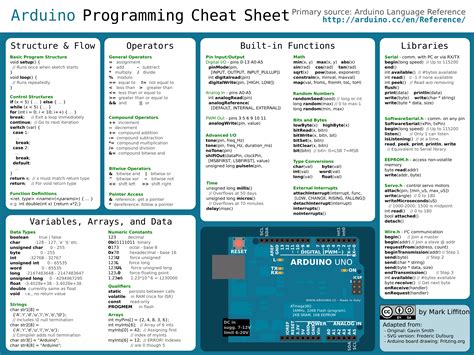 Language Reference : r/arduino