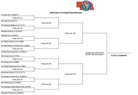 High School football state playoff brackets A-D2