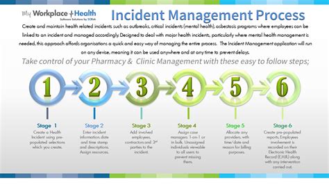 Incident Management - My Campus Health Australia